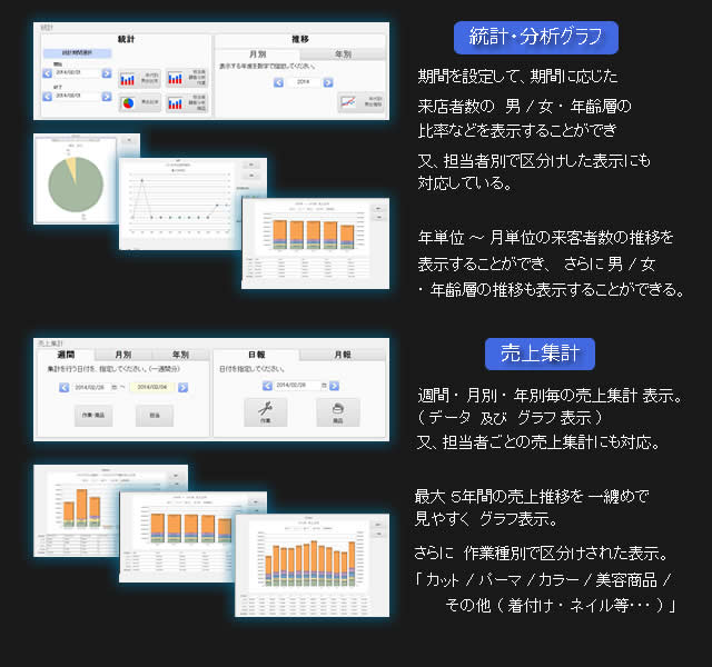 統計、分析グラフ 売り上げ集計機能の画面